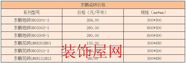 东鹏瓷砖价格表 东鹏瓷砖价格表